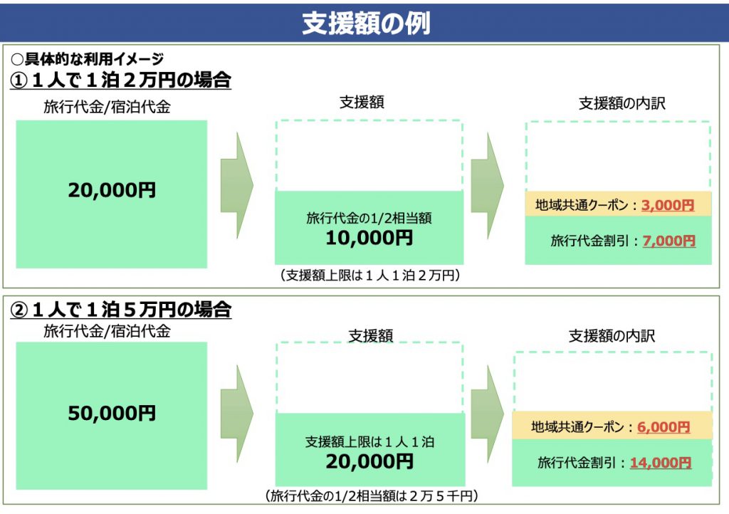 go toキャンペーンの説明